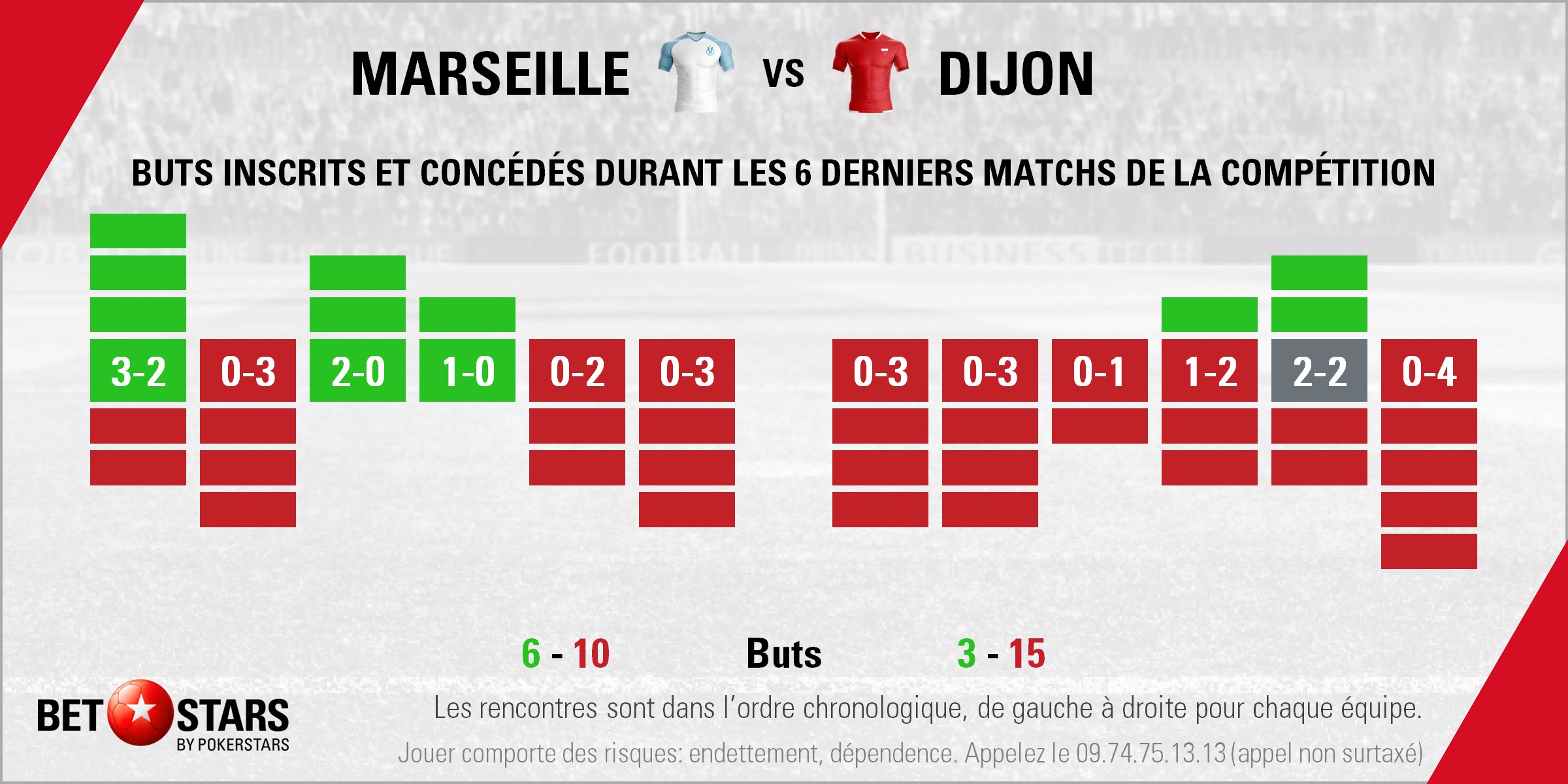 Marseille v Dijon - FormFR